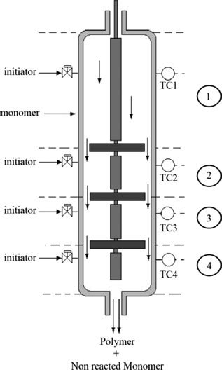 autoclave ldpe